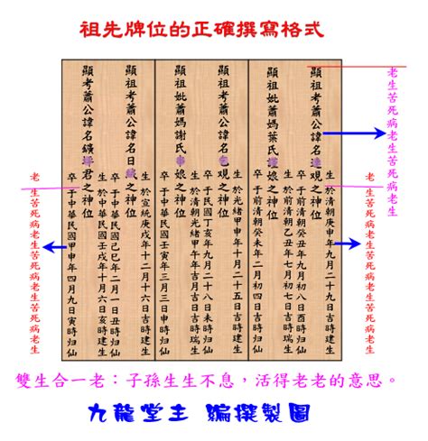 祖先牌位如何寫|歷代祖先牌位書寫指南：完整教學，避免犯錯，。